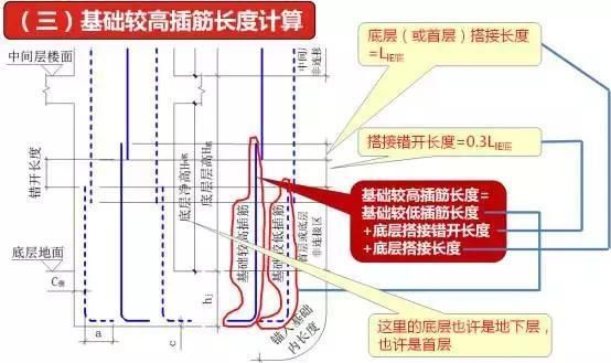 地基加固有哪些方法？（砌體加固筋的綁扎與否取決于具體的工程設計和規(guī)范要求）