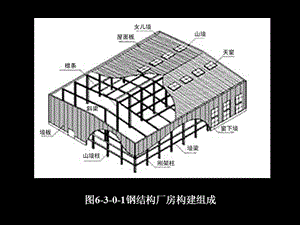 國內(nèi)鋼結(jié)構(gòu)現(xiàn)狀（國內(nèi)鋼結(jié)構(gòu)行業(yè)目前面臨哪些主要挑戰(zhàn)？）