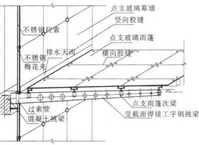 鋼結構設計規(guī)范GB50017最新（鋼結構幕墻施工成本節(jié)約策略）