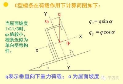 廠房鋼構(gòu)加固設(shè)計規(guī)范最新