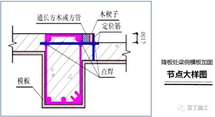 樓房加固多少錢一平米（樓板加固設計規(guī)范標準）