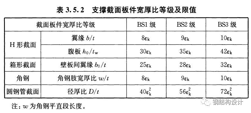 網(wǎng)架設(shè)計(jì)規(guī)范標(biāo)準(zhǔn)