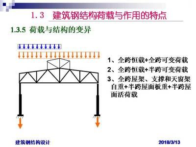 承重墻可以改動嗎（活荷載對鋼結(jié)構(gòu)影響分析）