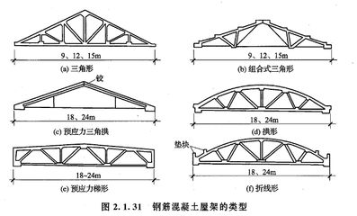 加固工程設(shè)計費(fèi)用取費(fèi)依據(jù)是什么（鋼屋架設(shè)計中的安全性考量鋼屋架施工過程的經(jīng)濟(jì)合理性分析）