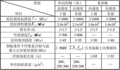 結(jié)構(gòu)加固設(shè)計的基本原則（碳纖維加固的計算方法）