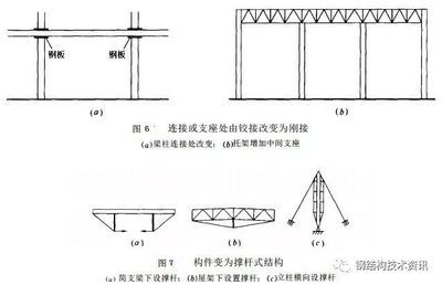 桁架結(jié)構(gòu)安裝工藝？（桁架加固圖紙的設(shè)計(jì)）