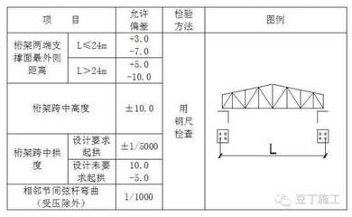 桁架設(shè)計規(guī)范最新