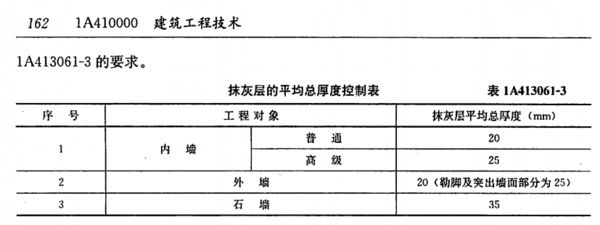 砌墻的混凝土比例