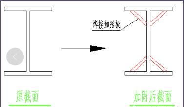 光伏屋頂加固費用標準（光伏屋頂加固方案設(shè)計）