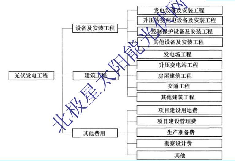 光伏板屋頂安裝承包價格