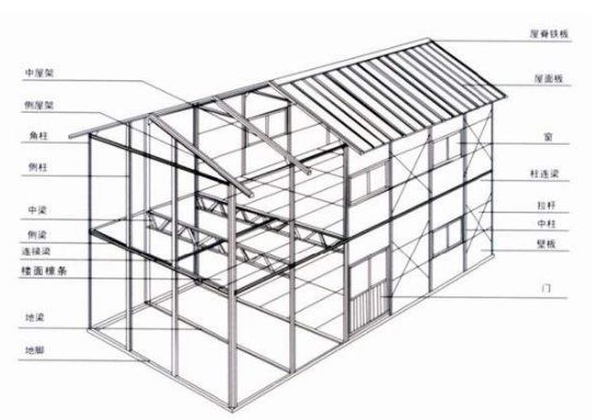 改造加固建筑包括哪些