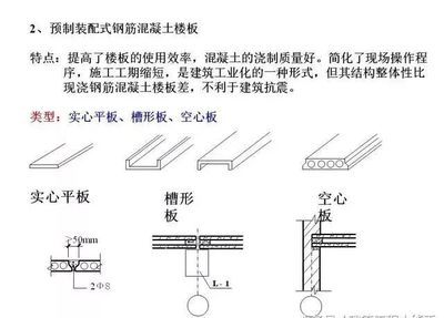 房屋加固多少錢一平米（空心樓板與實(shí)心樓板成本對比）