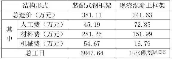 四川翔億建筑工程有限公司宜賓分公司怎么樣（四川翔億建筑工程有限公司宜賓分公司售后服務質量怎么樣）