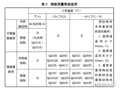 鋼結構設計師工資一般多少