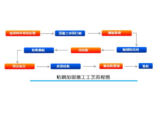 碳纖維加固如何計(jì)算工程量（粘鋼加固施工動(dòng)畫演示）