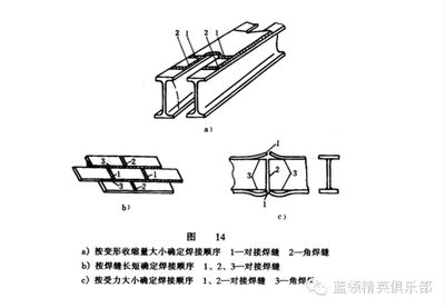 鋼結構房梁三角高度怎么算