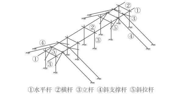 考察鋼構(gòu)公司怎么考察（-回答貴公司在鋼結(jié)構(gòu)設(shè)計(jì)方面有哪些專(zhuān)長(zhǎng)）