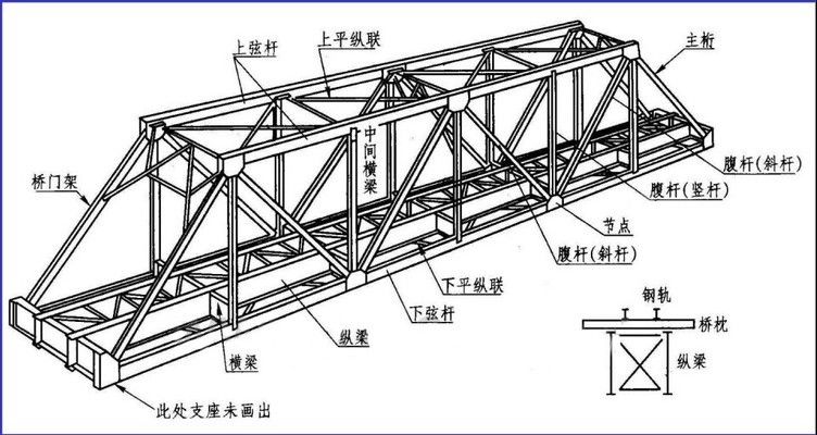 型鋼梁與型鋼柱圖集