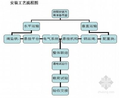 鋼結(jié)構(gòu)招聘平臺（關(guān)于鋼結(jié)構(gòu)招聘平臺的問題）