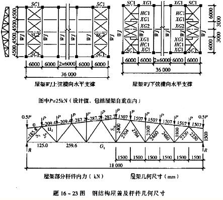 樓體加固改造建議書（鋼結(jié)構(gòu)屋架施工要點）