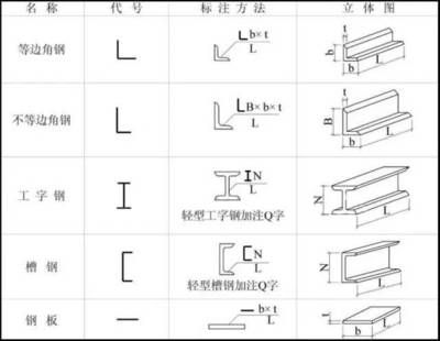 鋼結(jié)構(gòu)人才招聘網(wǎng)站（在鋼結(jié)構(gòu)人才招聘網(wǎng)站上建立自己的簡(jiǎn)歷并成功獲得面試機(jī)會(huì)）