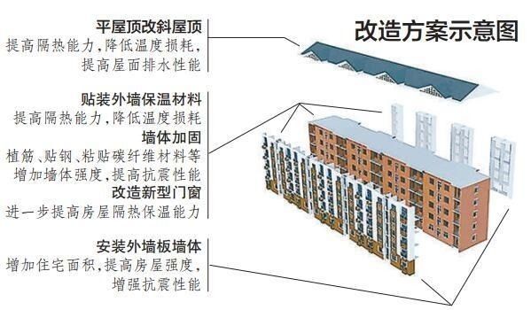 北京老舊小區(qū)抗震加固（北京老舊小區(qū)抗震加固工作取得顯著成效）