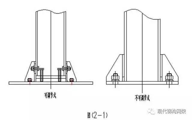 鋼結(jié)構(gòu)建筑工程公司（鋼結(jié)構(gòu)在建筑中的優(yōu)勢是什么？）