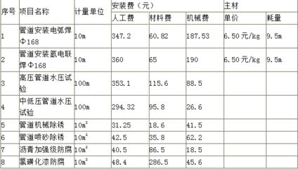 鋼結(jié)構(gòu)行業(yè)前景（鋼結(jié)構(gòu)行業(yè)在未來幾年內(nèi)將如何適應(yīng)全球氣候變化帶來的挑戰(zhàn)）