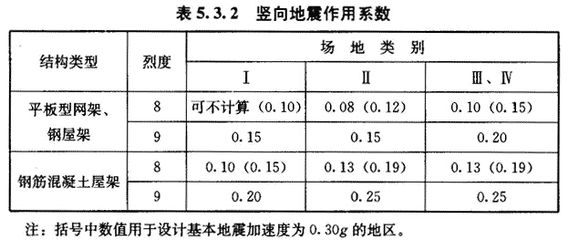 網(wǎng)架設(shè)計規(guī)范有哪些（網(wǎng)架結(jié)構(gòu)設(shè)計規(guī)范標準是什么？）