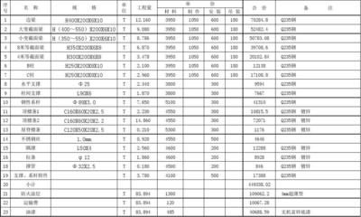 鋼結(jié)構(gòu)廠房圖紙講解（鋼結(jié)構(gòu)廠房圖紙上有哪些關(guān)鍵元素，比如柱子、梁、板和支撐系統(tǒng)）