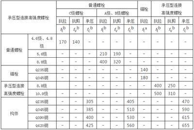 鋼結(jié)構(gòu)施工圖軟件（-鋼結(jié)構(gòu)施工圖軟件如何確保設(shè)計準(zhǔn)確性和安全性）