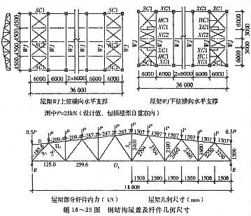 廠房鋼結(jié)構(gòu)施工流程（鋼結(jié)構(gòu)屋架節(jié)點(diǎn)設(shè)計(jì)的關(guān)鍵要素和實(shí)施步驟）