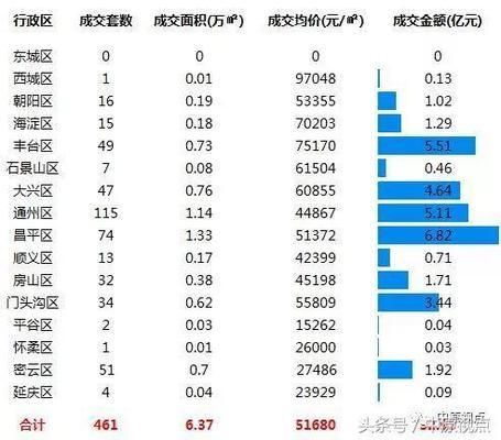 北京新建別墅項目（北京兩個備受關注的新建別墅項目）