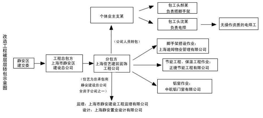 北京在下沉,而上海四處都是火焰（北京在下沉，而上海四處都是火焰）