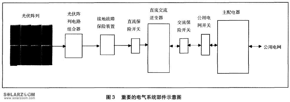 屋頂安裝光伏發(fā)電有什么套路（屋頂光伏發(fā)電補貼政策查詢）