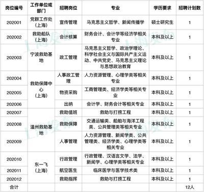 北京檔案服務機構(gòu)有哪些部門