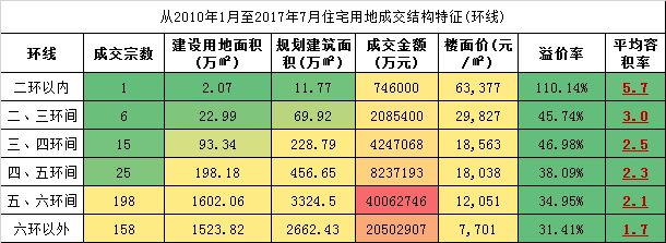 北京在建別墅有多少套（北京別墅成交價格走勢分析，北京別墅市場活躍度原因探究）