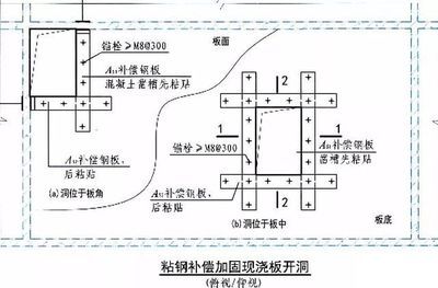 鋼結(jié)構(gòu)屋架支撐布置圖