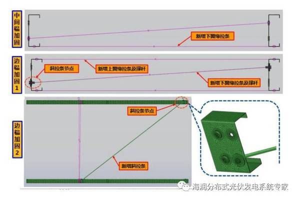 屋頂光伏加固費用多少合適（光伏加固成本如何計算？）