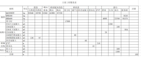 鋼結(jié)構(gòu)2018定額預算表