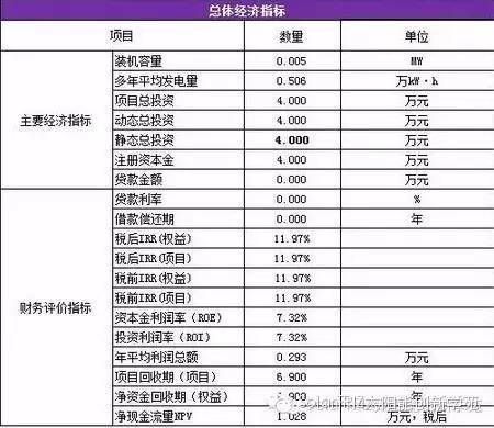 安裝屋頂光伏發(fā)電合算（安裝屋頂光伏發(fā)電系統(tǒng)維護指南，家庭光伏電站案例分析）