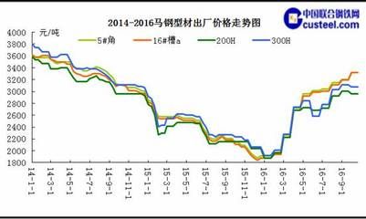 鋼結(jié)構(gòu)造價(jià)多少錢一平方（鋼結(jié)構(gòu)的造價(jià)一平方多少錢？）