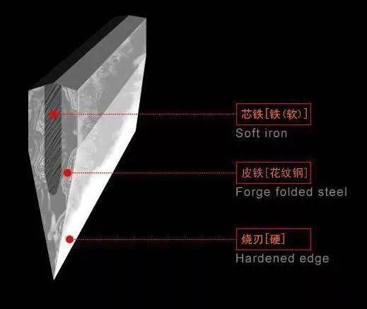 鋼結構設計APP