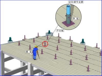 采光頂施工工藝要求