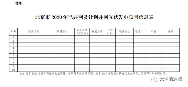 北京地區(qū)光伏發(fā)電優(yōu)惠政策（北京光伏補貼申請流程）