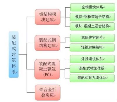 鋼結(jié)構(gòu)車間設(shè)計方案及流程（鋼結(jié)構(gòu)車間的設(shè)計和檢測）