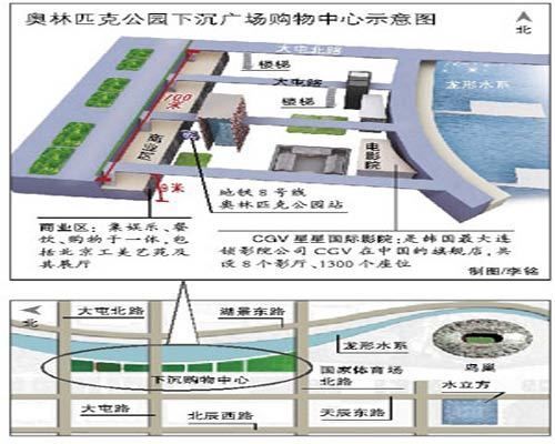 北京下沉商業(yè)廣場