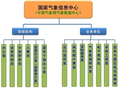 北京檔案服務機構備案流程