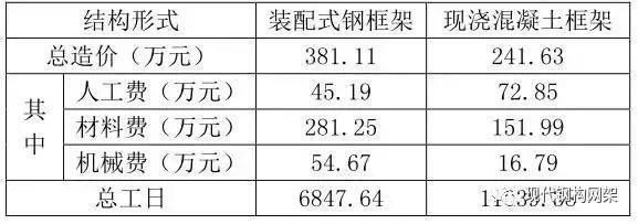 鋼結(jié)構(gòu)平臺(tái)人工費(fèi)多少錢一平方（鋼結(jié)構(gòu)人工費(fèi)影響因素詳解）