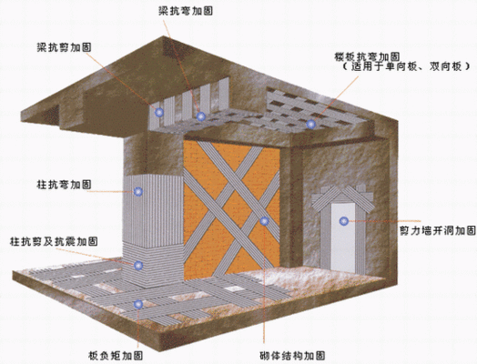 磚混加固為框架價格時間（磚混結構可以用來加固框架結構嗎？）